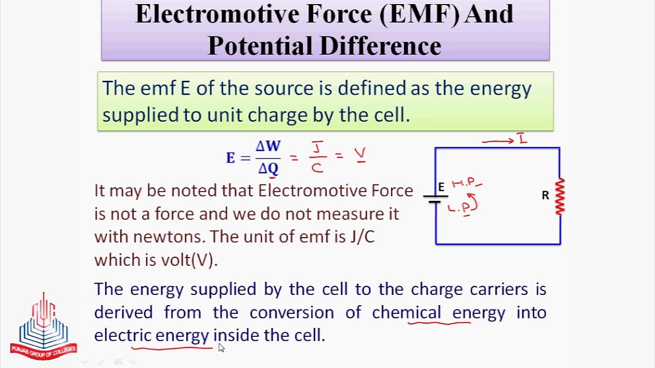 Electromotive Force (EMF) and Potential Difference video Dailymotion