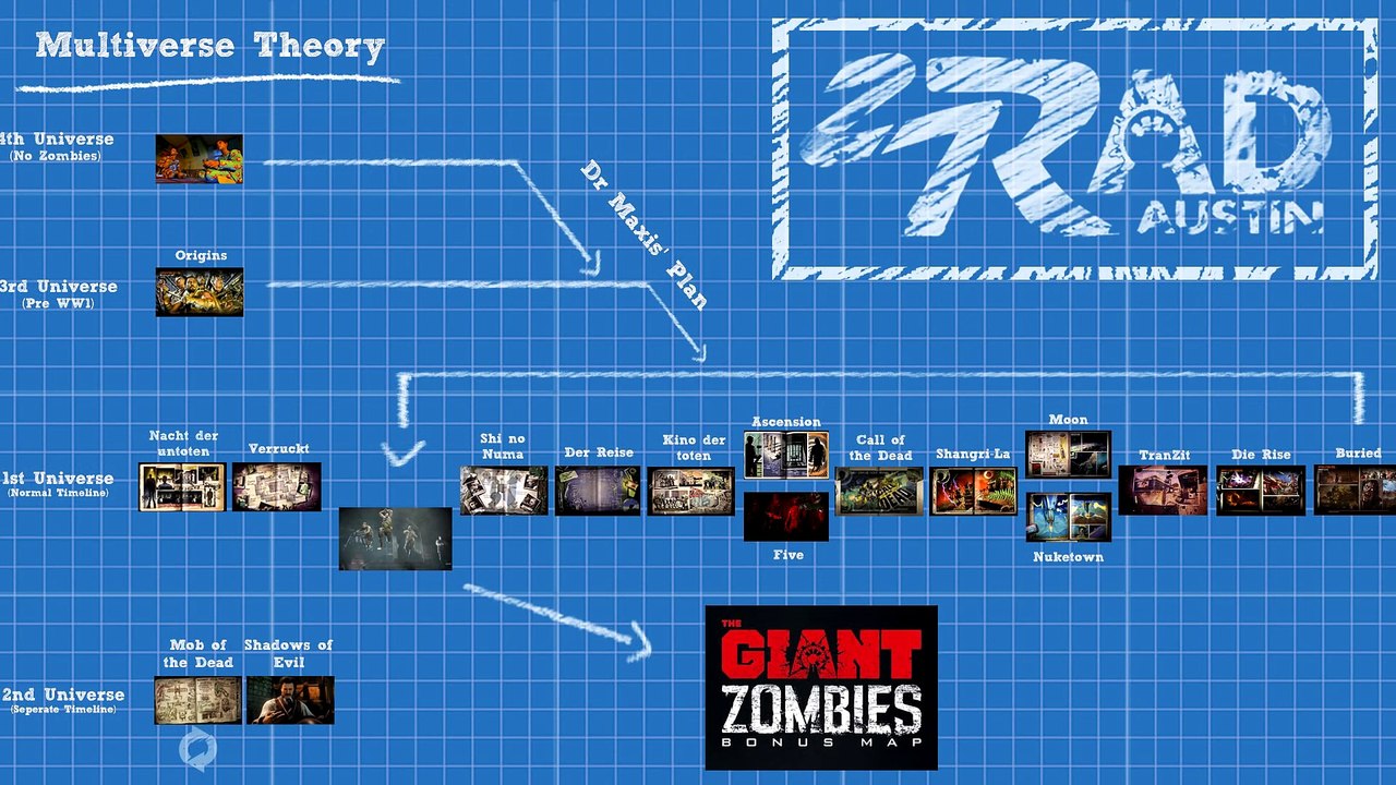 Call of Duty Zombies Storyline ENTIRE STORY Explained! WW to Black Ops 3 (FULL Timeline