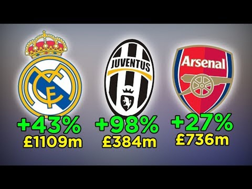 Top 20 Most Valuable Football Brands 2017 video Dailymotion