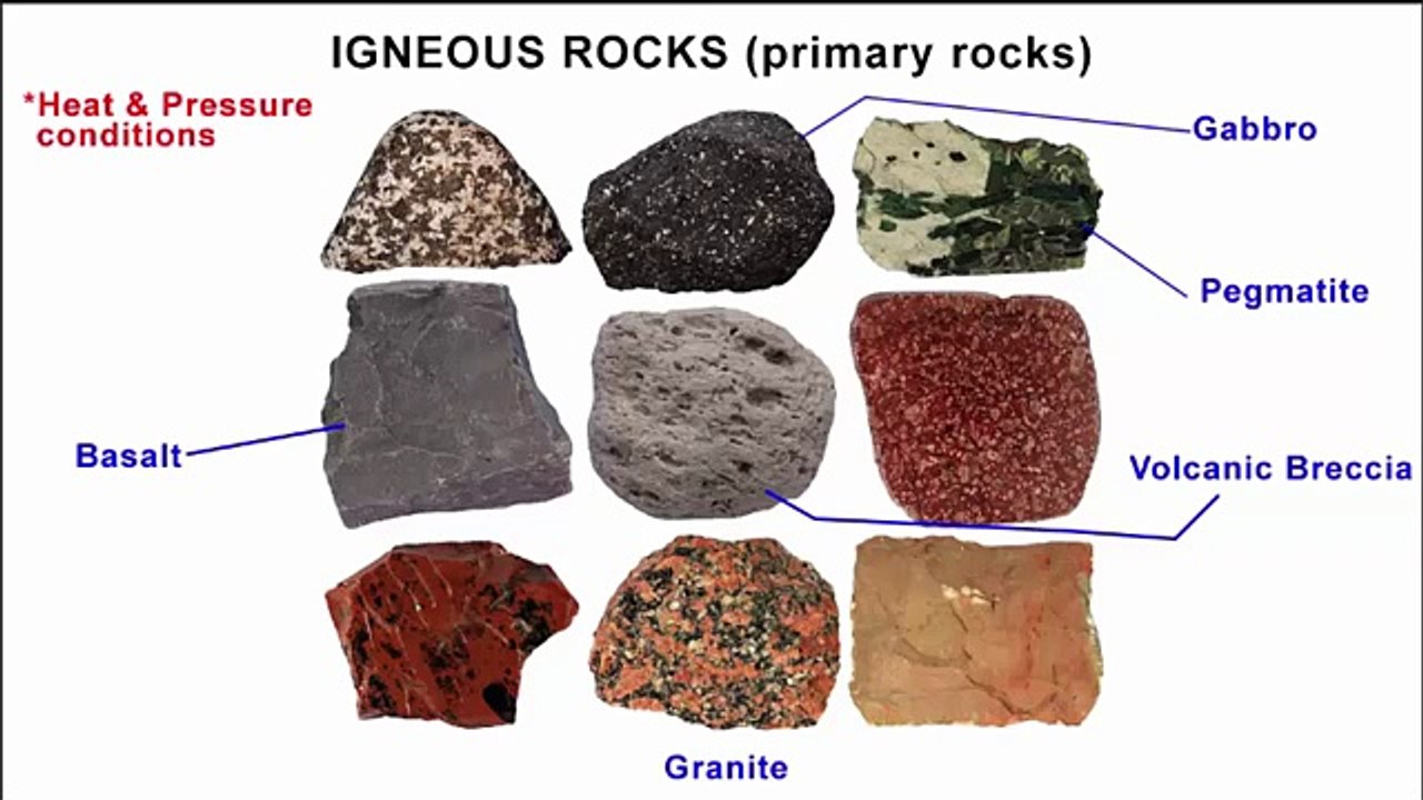 3 Types of Rocks Igneous, Sedimentary, Metamorphic rock Geography