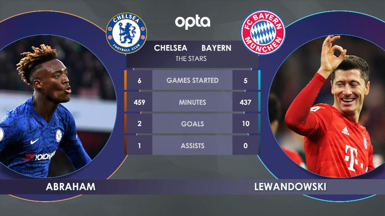 Chelsea v Bayern Munich H2H preview video Dailymotion