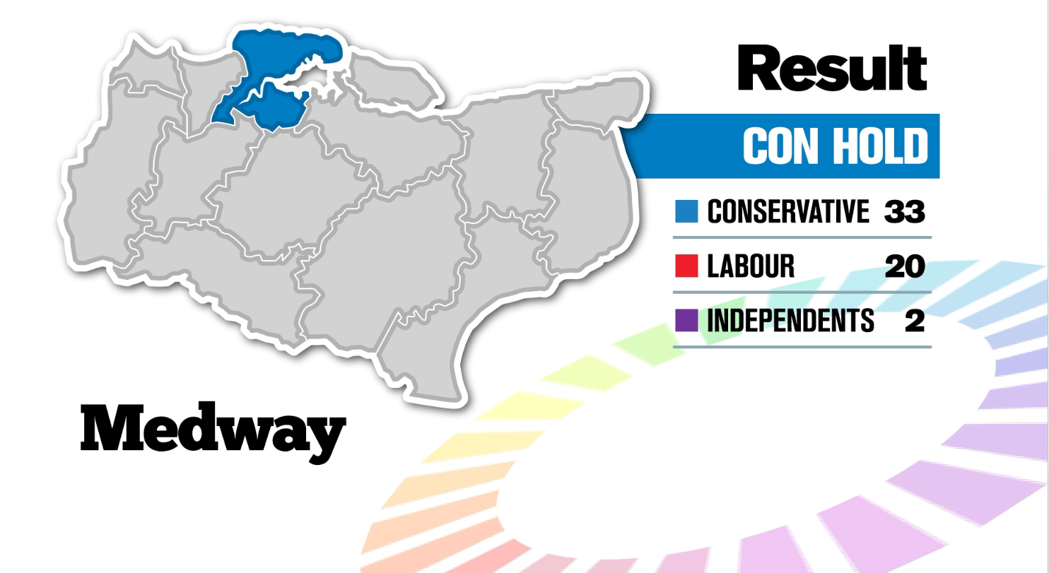 Kent Local Elections RoundUp