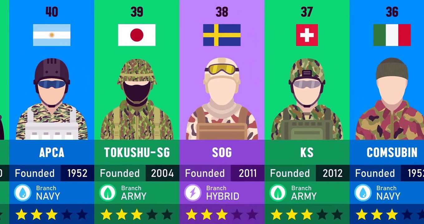 50 Most Elite Special Forces in the World Video Dailymotion