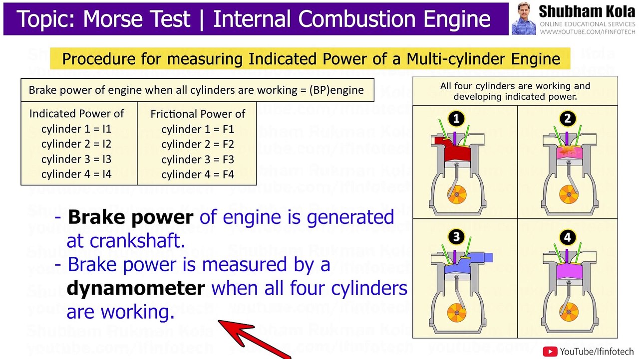 Morse Test Procedure Indicated power, Brake power, Mechanical