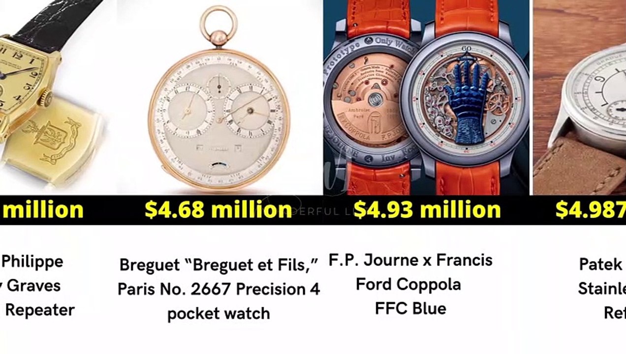 The Most Expensive Watches Ever Sold at Auction luxurywatch watches mostexpensive Video