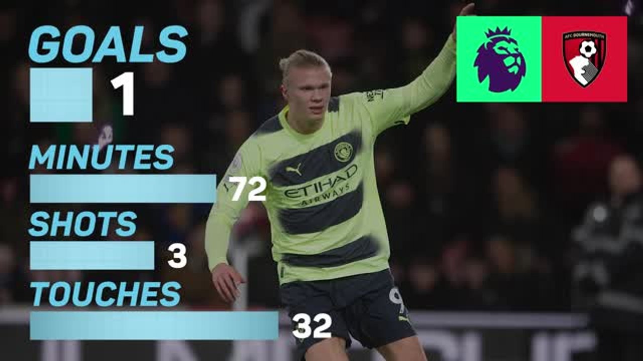 How many goals has Erling Haaland scored now? video Dailymotion