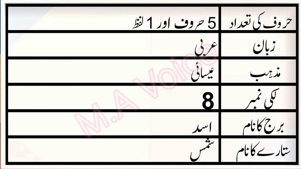 Maria Name Meaning in Urdu Maria Naam ka Matlab M.A Awaz video