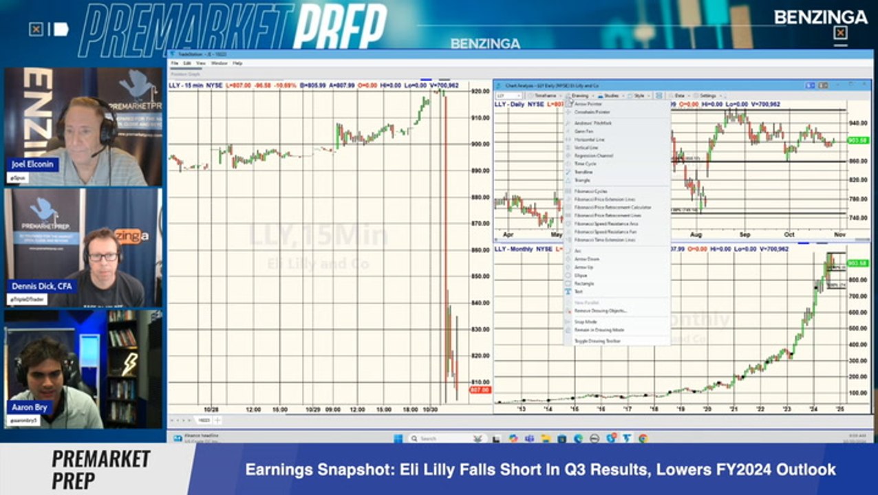 Eli Lilly Q3 Earnings Mounjaro Sales More Than Double, Takes 2.98