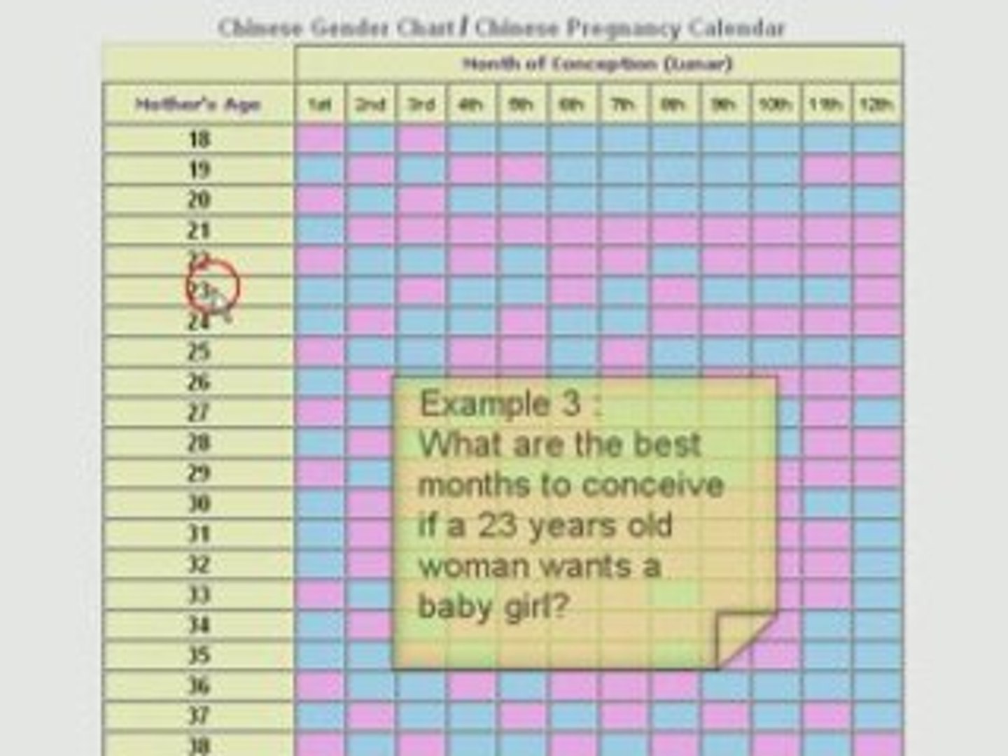 Chinese Calendar Baby Gender Chart 2019