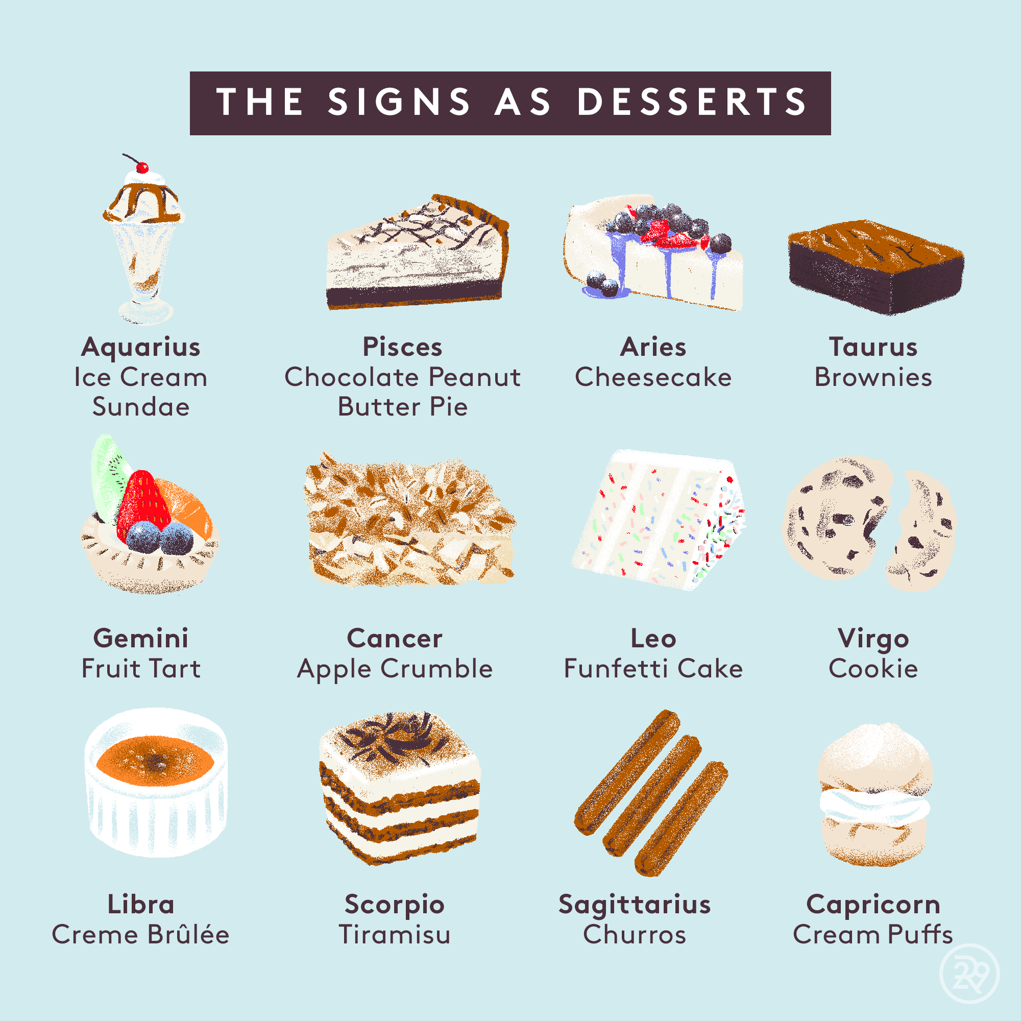 Your Zodiac Sign As Food: Guide To Pizza, Cereal & More