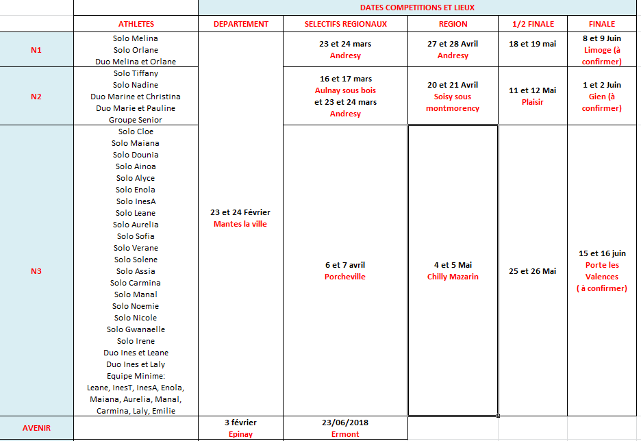 Actualité Dates et lieux des compétitions 2019 club Twirling bâton