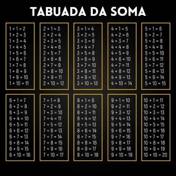 Tabuada para imprimir, tipos, exercícios Brasil Escola