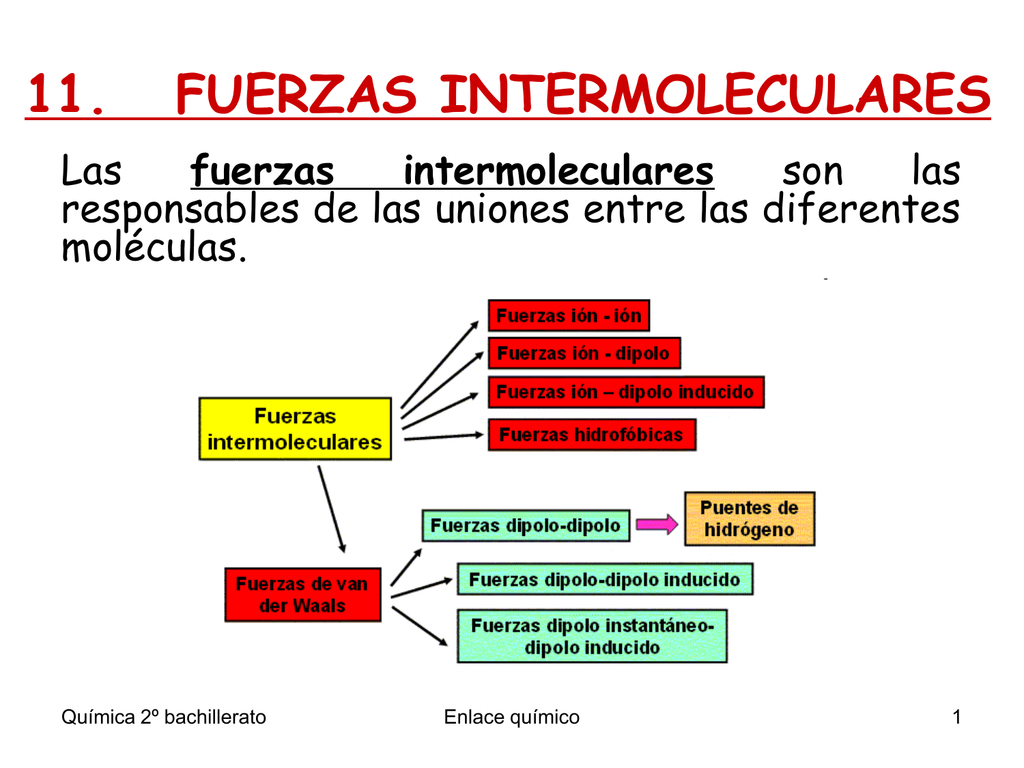 10+ Mapa Conceptual De Enlaces Quimicos Interatomicos E