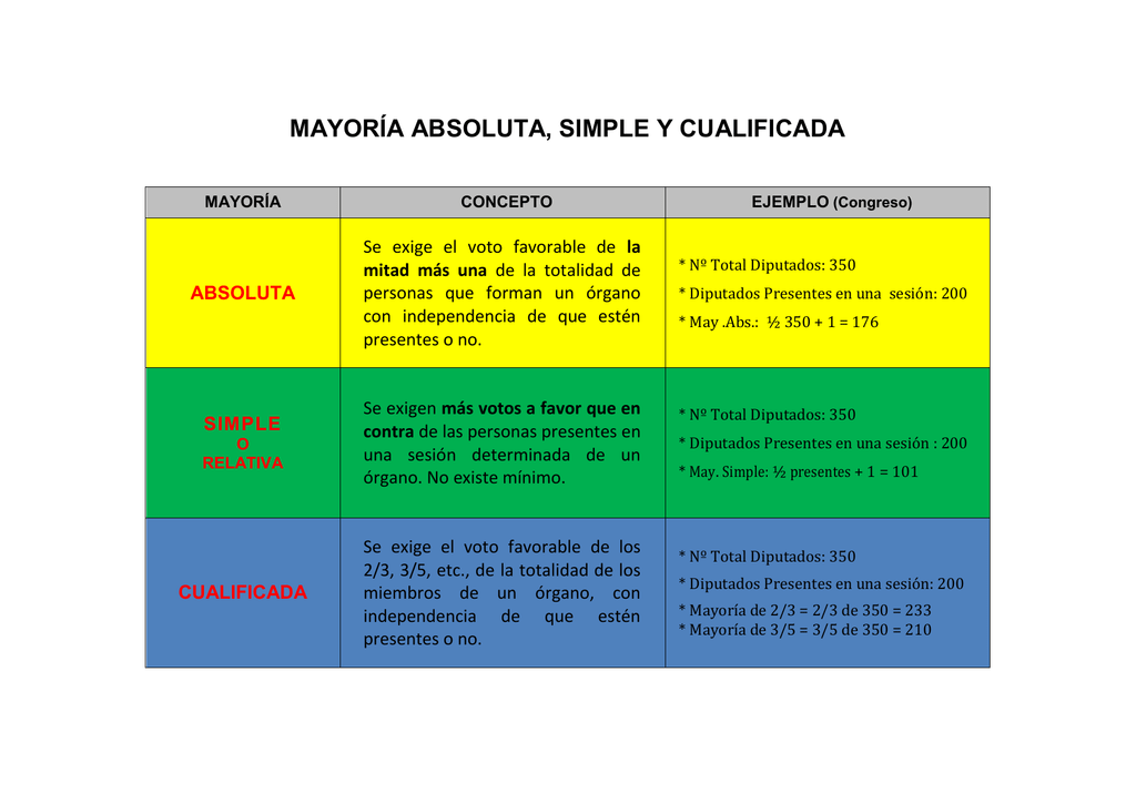 Mayoría Calificada / Morena y AMLO pierden mayoría calificada en el