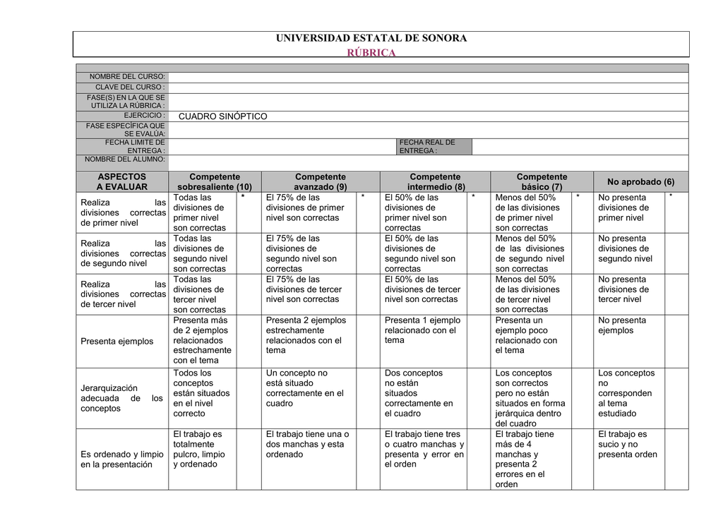 12Rúbrica cuadro sinóptico Universidad Estatal de Sonora