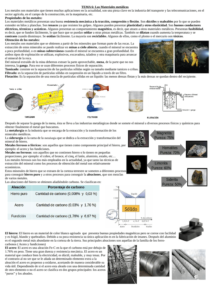 TEMA 6 Los Materiales metálicos Los metales son materiales que