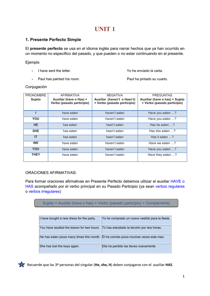 Preguntas En Pasado Participio En Ingles Ejemplos Compartir Ejemplos