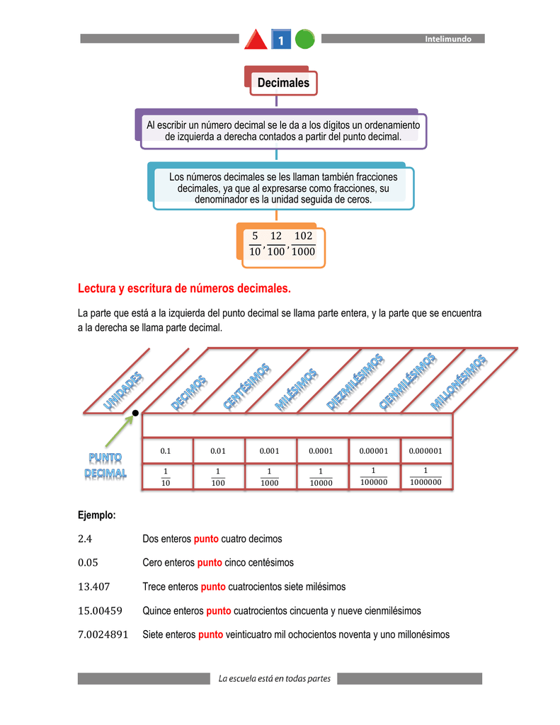 Lectura y escritura de números decimales. Decimales