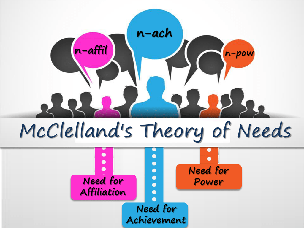 McClelland`sTheoryofNeedsDemo