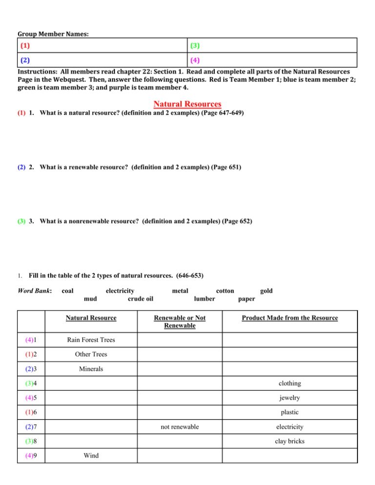 Natural Resources Northern Bedford County School District