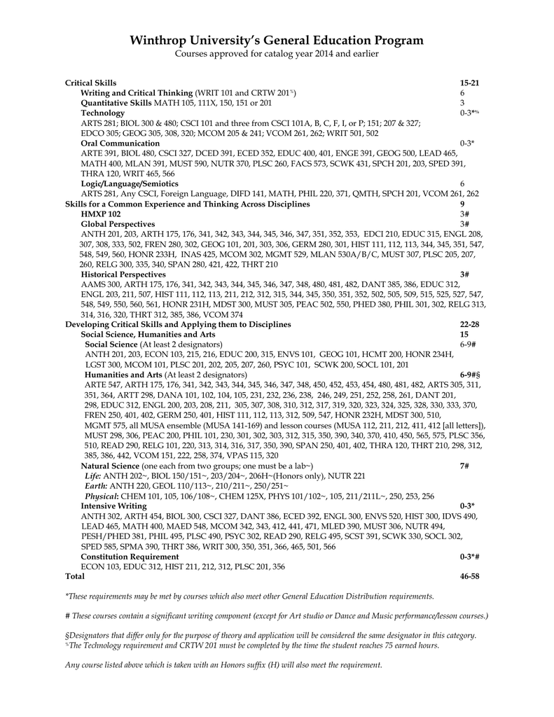 Winthrop University’s General Education Program