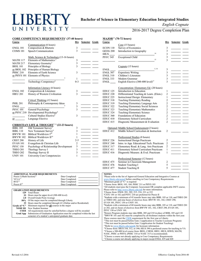 15 Common Bachelor of Science Degrees Indeed.com