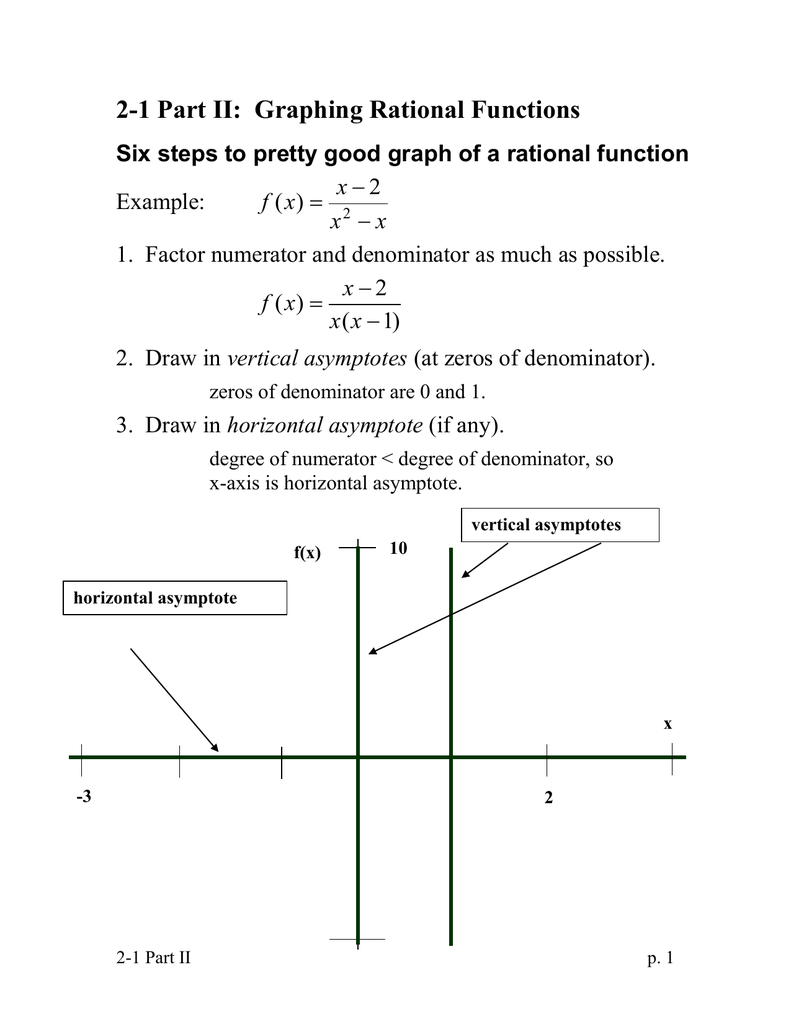 Graphing Rational Functions Cheat Sheet