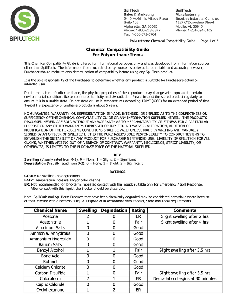 Polyurethane Chemical Compatibility Chart