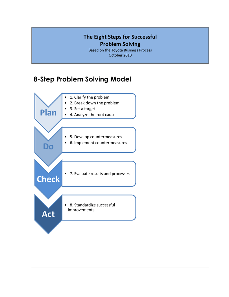 😊 8 steps to problem solving. The Six Step Problem Solving Model. 2019