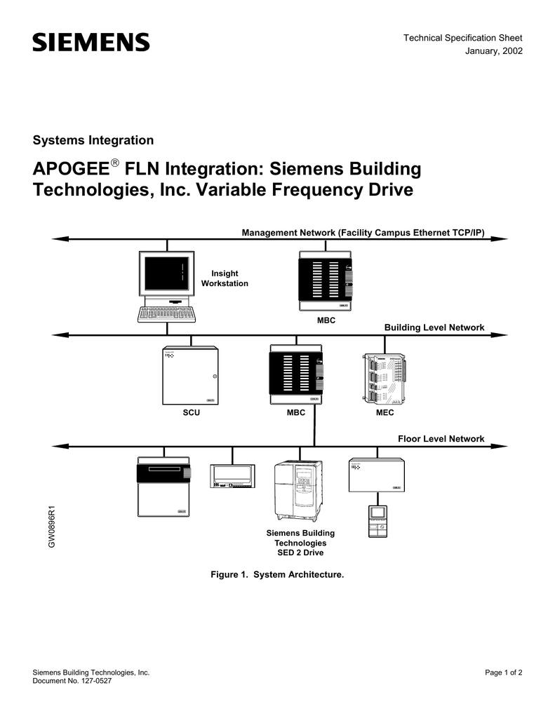 APOGEE FLN Integration Siemens Building Technologies, Inc