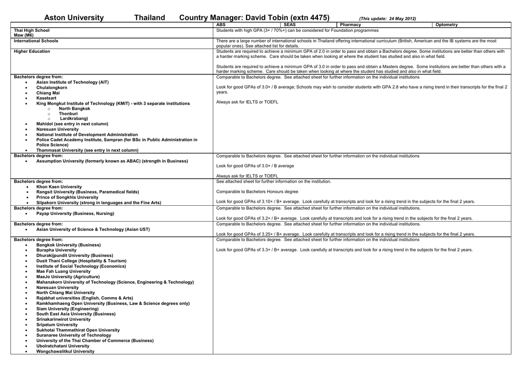 Pharmacy School Gpa List PharmacyWalls
