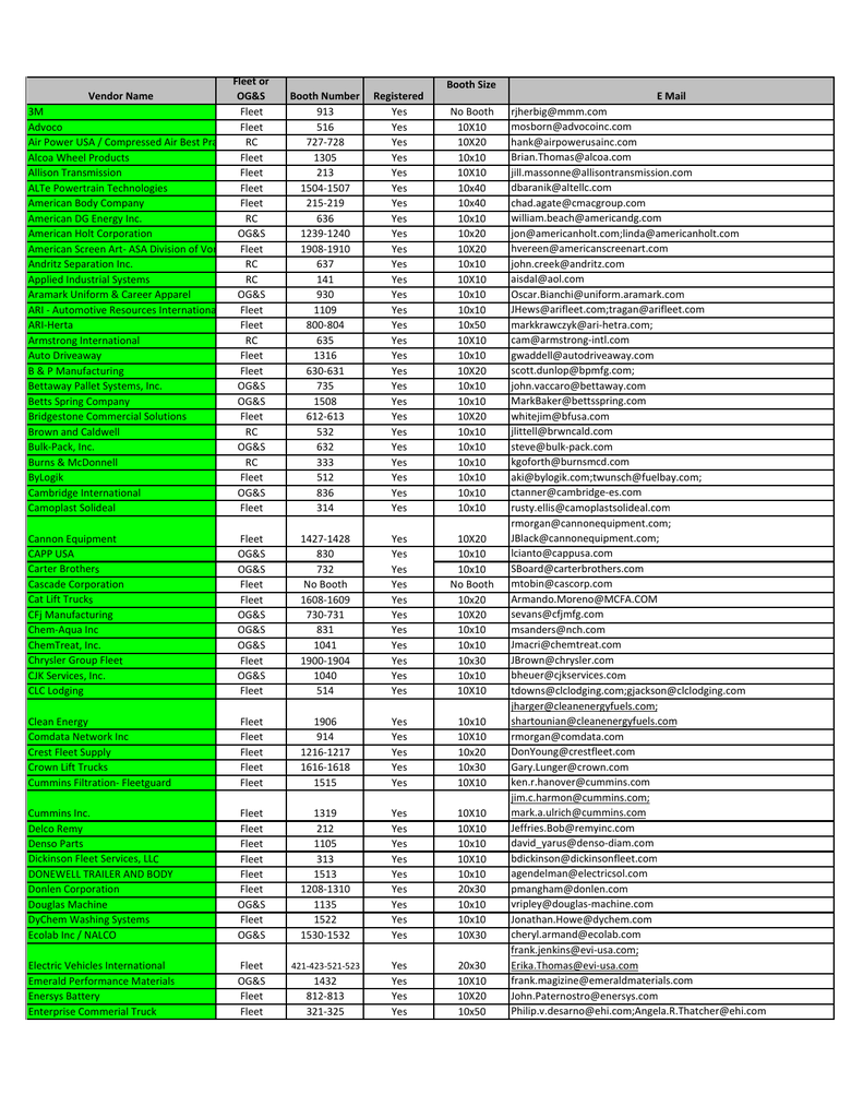 Ari Fleet Vendor Login