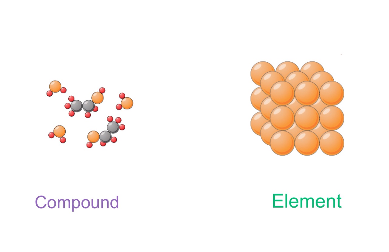 Atomic Structure