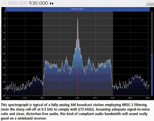 Program Audio Bandwidth of AM Broadcast Stations Receivers Part15 Forum