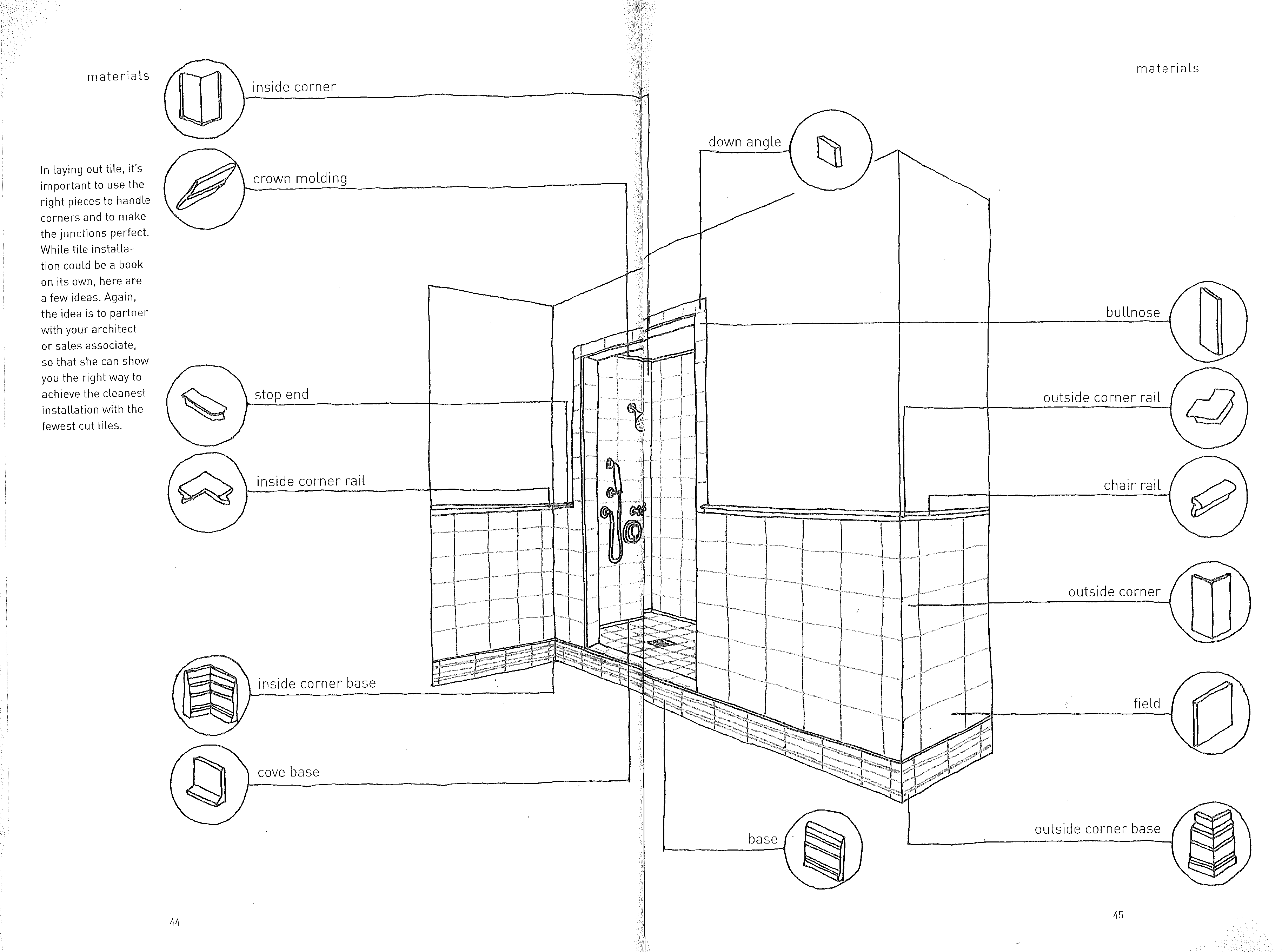 Ceramic Tile Tutorial The Perfect Bath