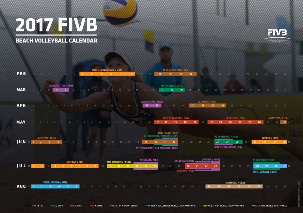 Rome Backs Out Of FIVB Beach Event Due To Financial Difficulties