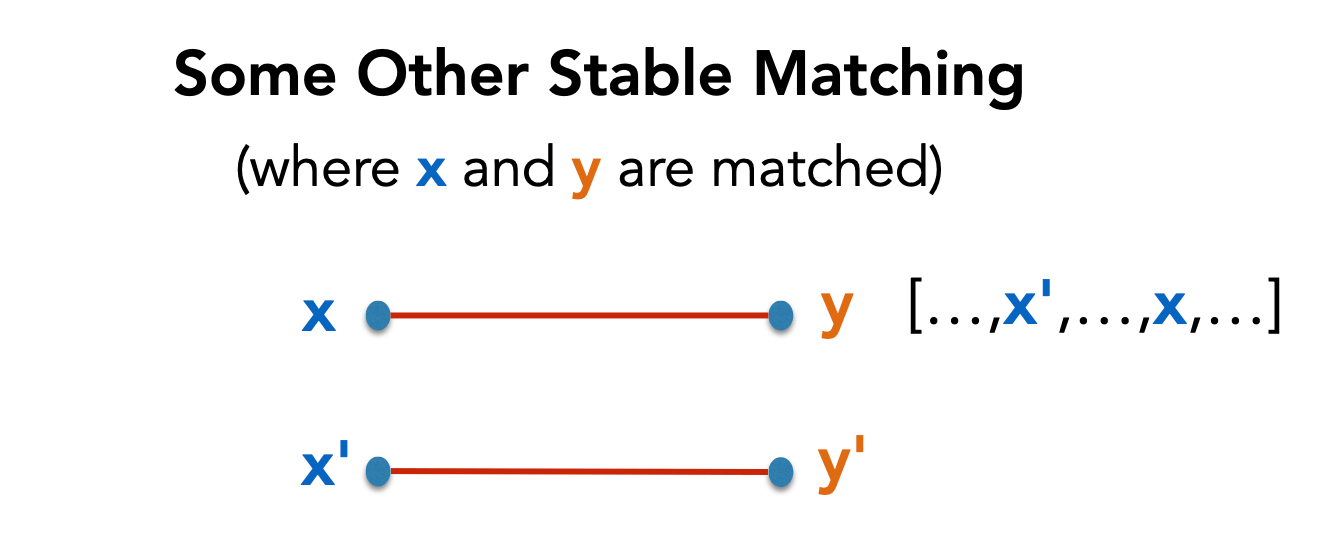Stable Matchings Text CS251