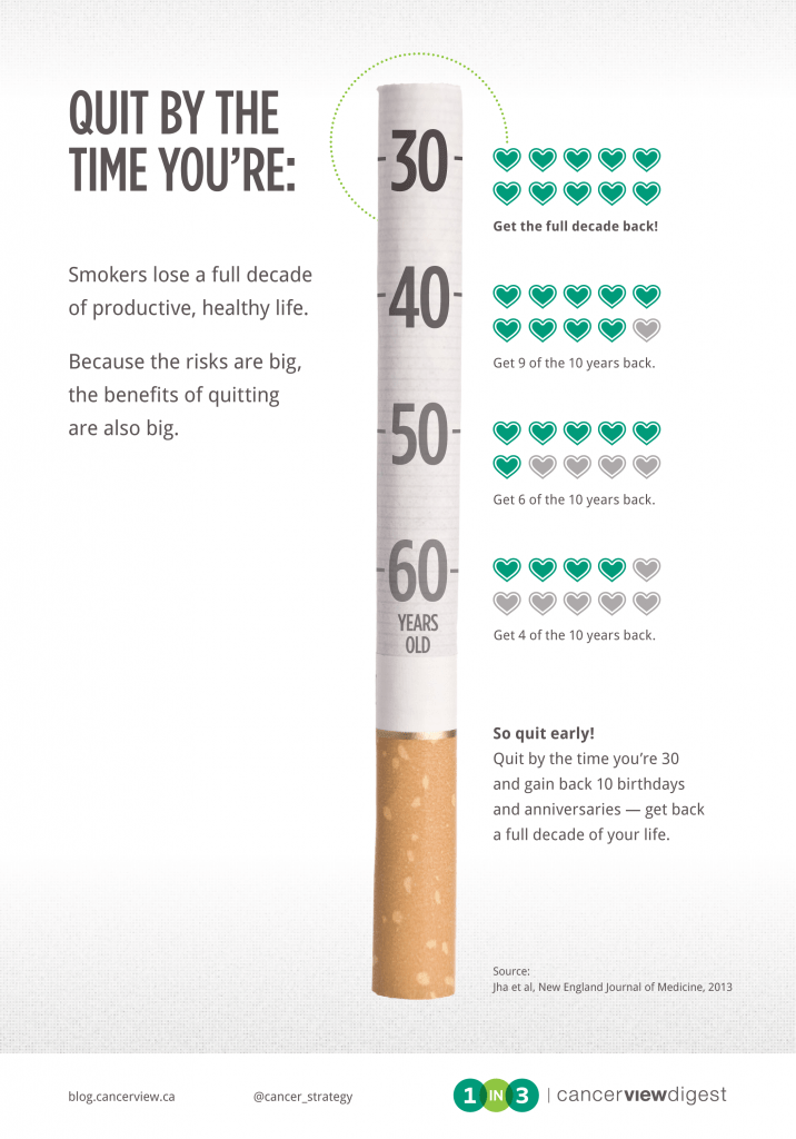 Quit smoking and gain back years of life Canadian Partnership Against