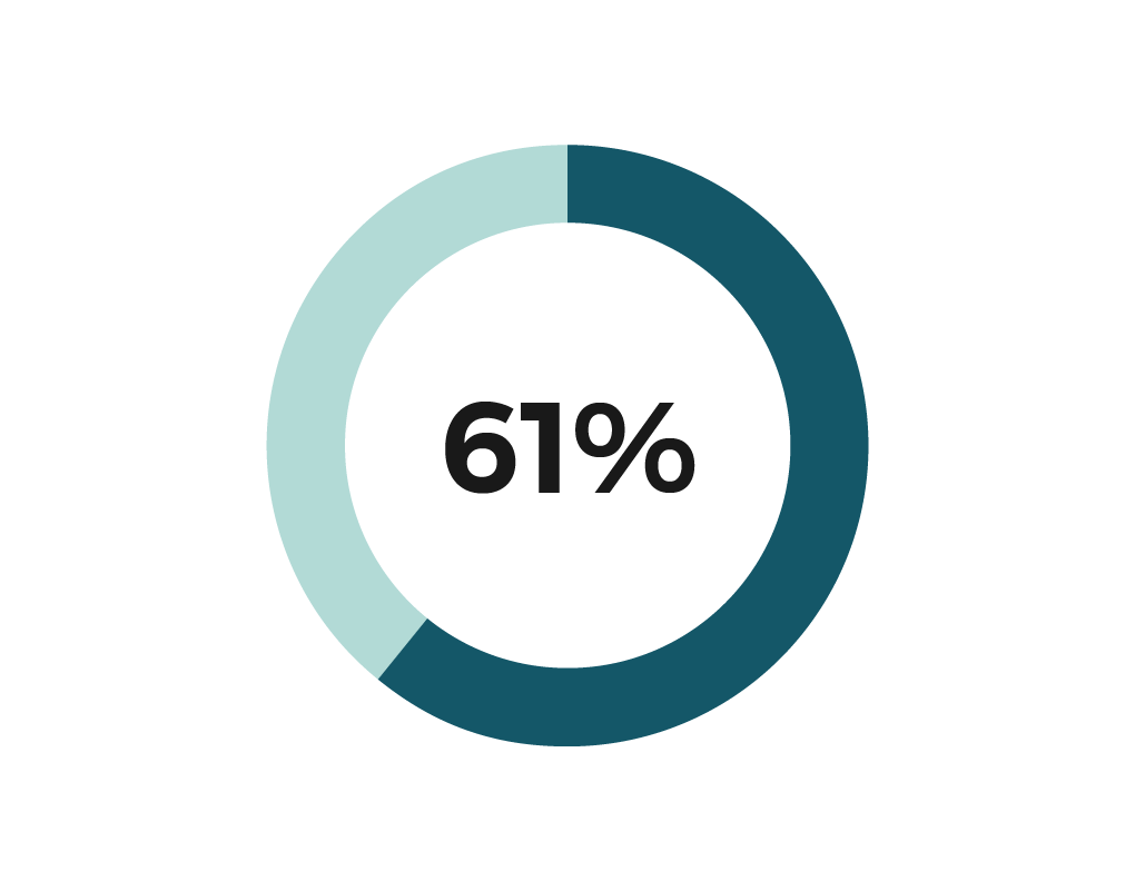 Equityfocused interventions to increase colorectal cancer screening Canadian Partnership