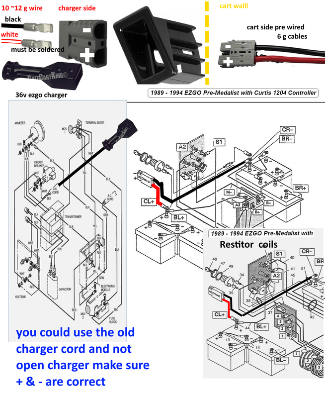 EZGO RXV Problems & Troubleshooting Guide 2022 Best Golf.