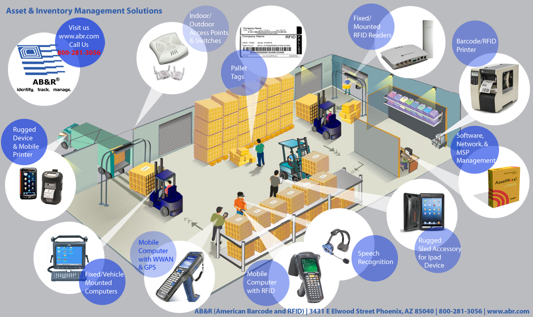 Asset & Inventory Management Solutions AB&R