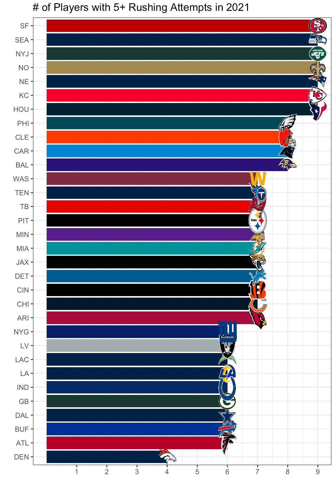 25 RB Stats from the 2021 Fantasy Football Season Fantasy Footballers