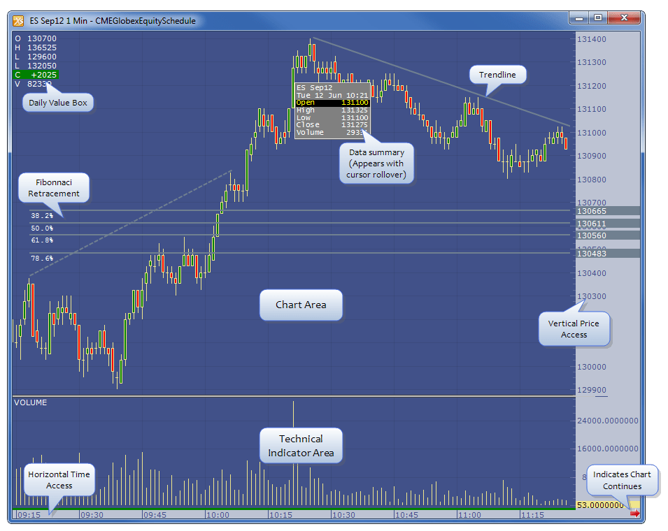 Chart Window Trading Technologies