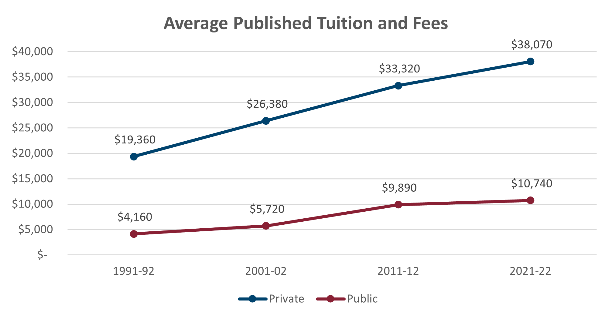 20222023 State of College Admissions C2 Education