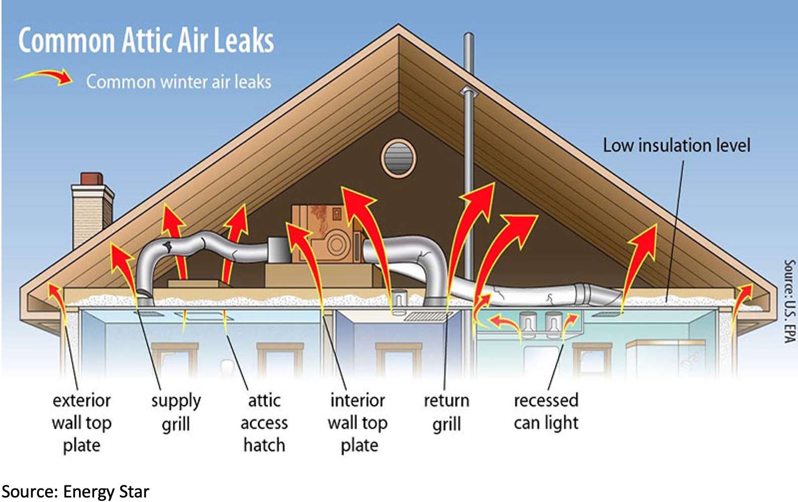 How Much Insulation Do I Need For Attic Image Balcony and Attic