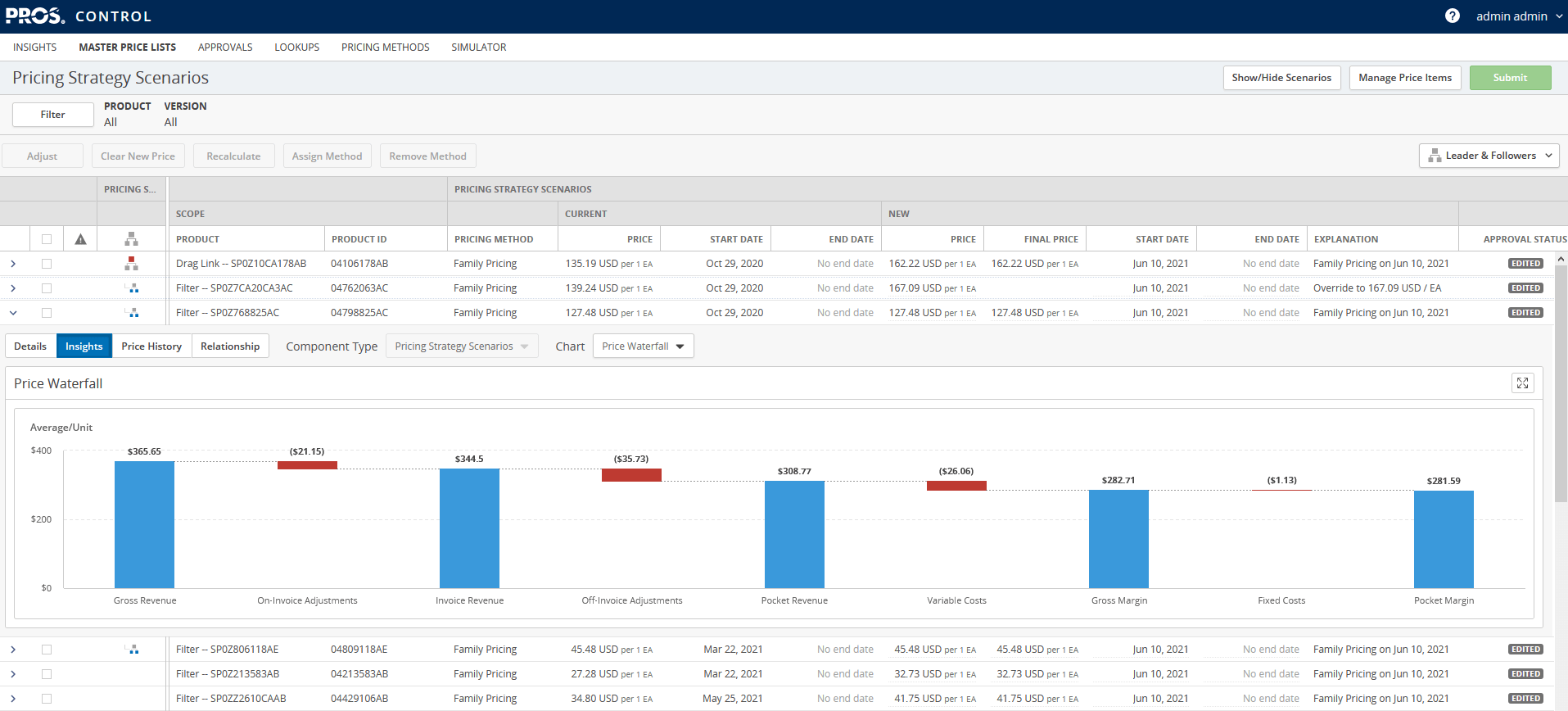 Price Optimization AI Pricing Strategies PROS