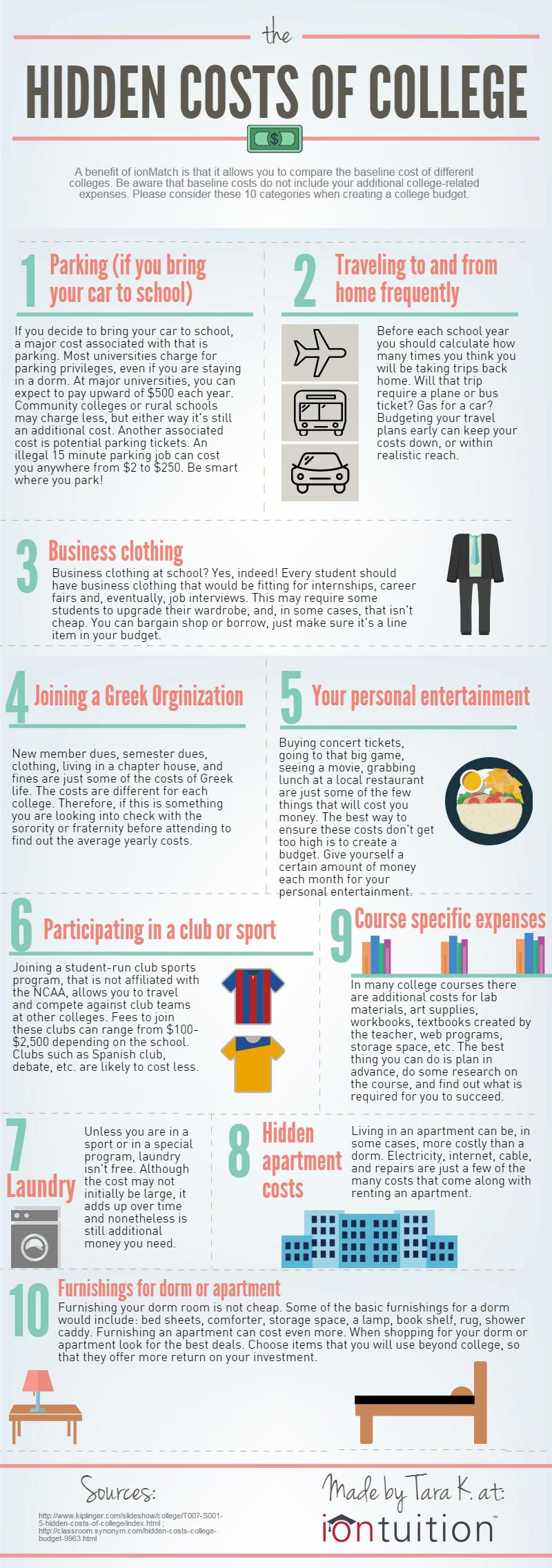 The hidden costs of college [infographic] iontuiton