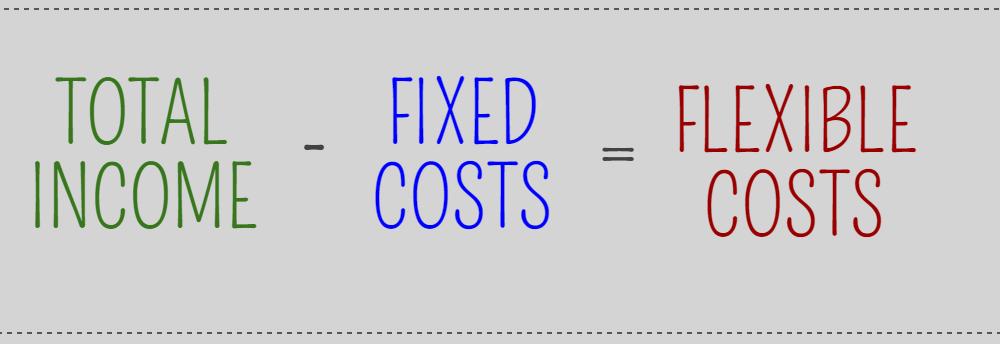 Tara's on a Budget Create a budget in 3 simple steps