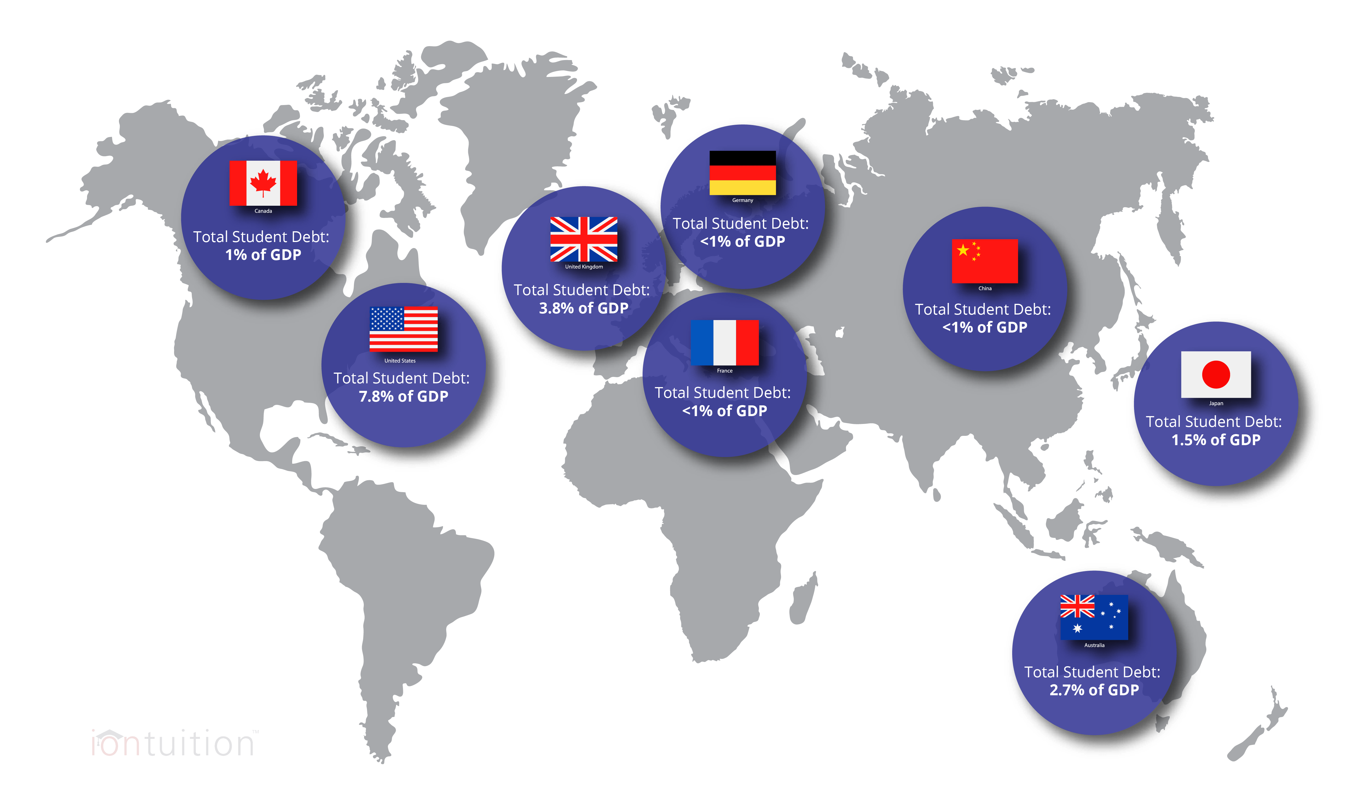 Total Student Debt Level by Country IonTuition Education Fintech