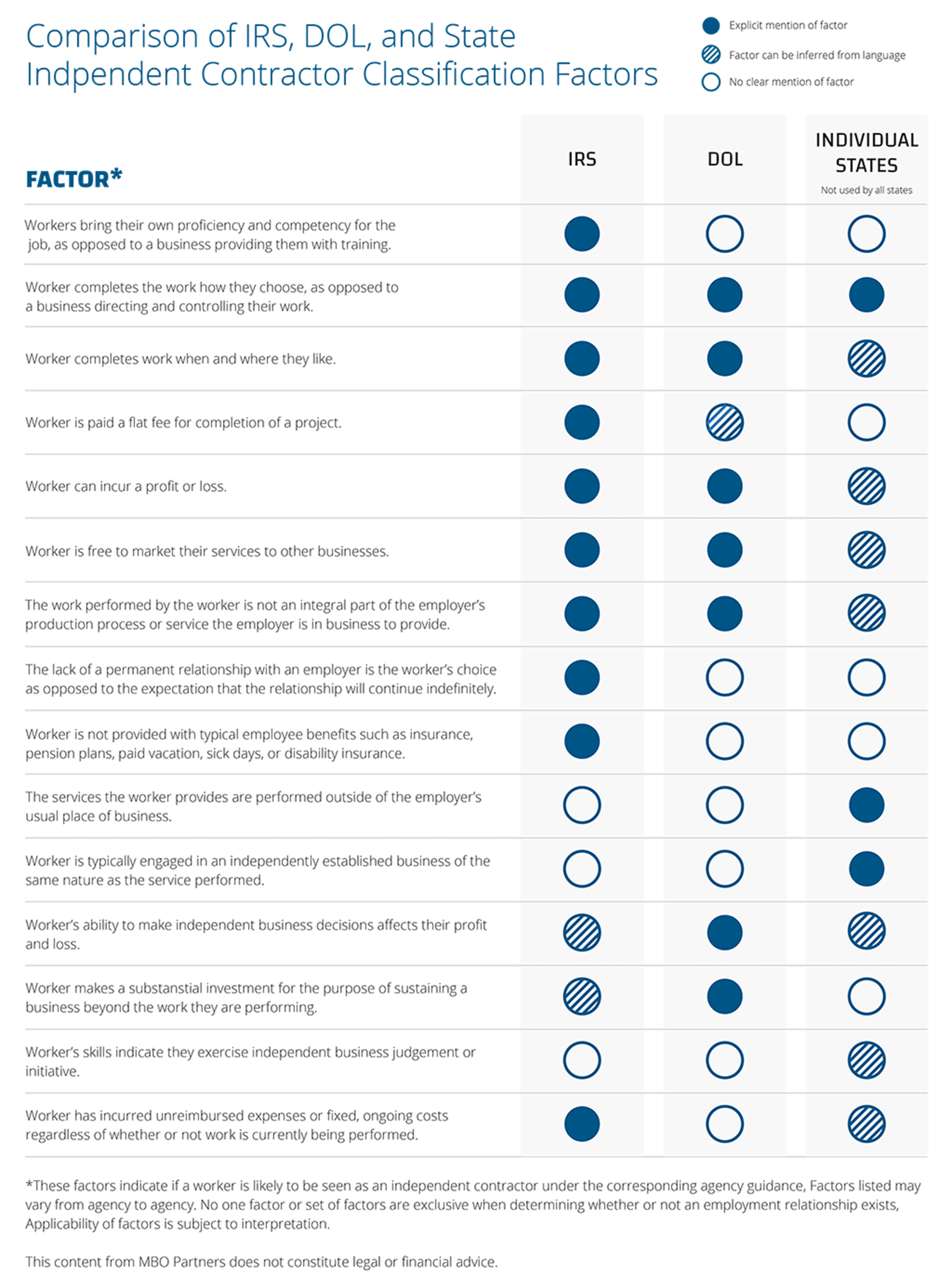 Employment Equity Regulations – Definitions and.